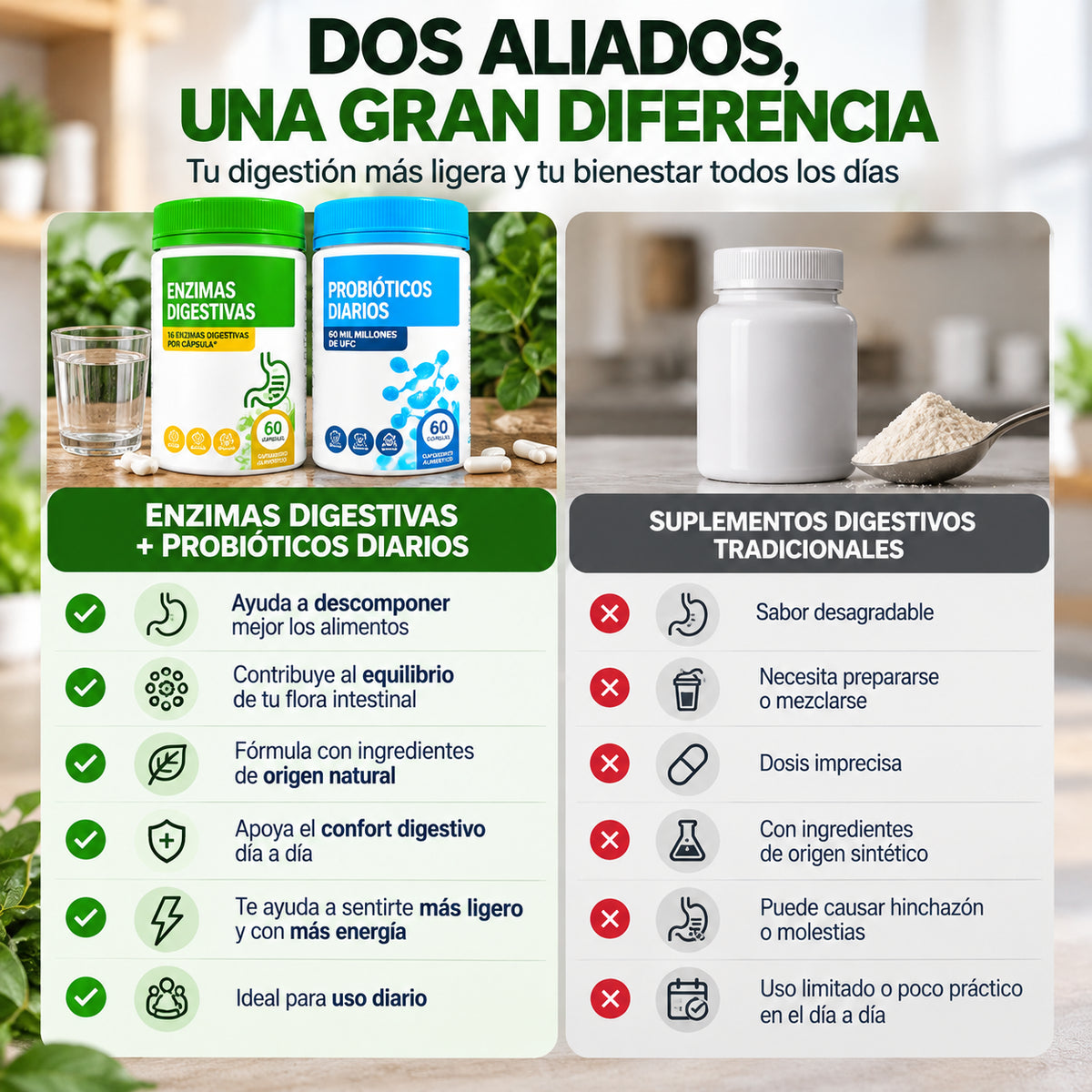 DÚO DIGESTIVO PRO | Enzimas Digestivas + Probióticos